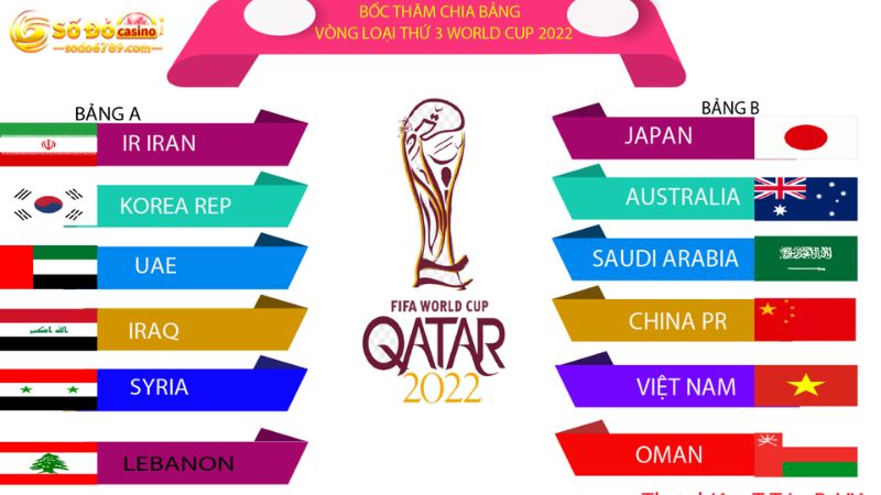 Vòng bảng World cup 2022